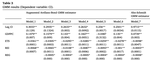 Extricating the impacts of emissions trading system and energy transition on carbon intensity