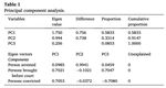 Crafting impact of crime on carbon intensity: An asymmetric analysis