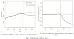Exploring the implications of FOREX restriction policies: Theory and new evidence