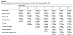 Debt by rules: Recrafting impact of infrastructure investments and business cycles on debt sustainability