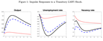 Labor Market Reform in a Business Cycle Framework