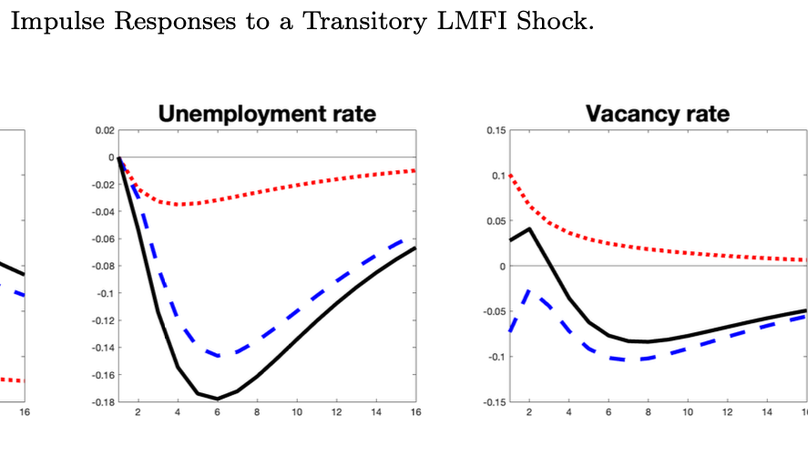 Labor Market Reform in a Business Cycle Framework