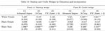 Capital Misallocation at the Intersection of Race and Gender: Evidence from Small Businesses (Job Market Paper)