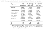 Money or Bonds? The Macroeconomics of Deficit Finance in the United States