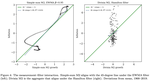 Revisiting the Quantity Theory of Money: Measurement and Filtering Perspectives